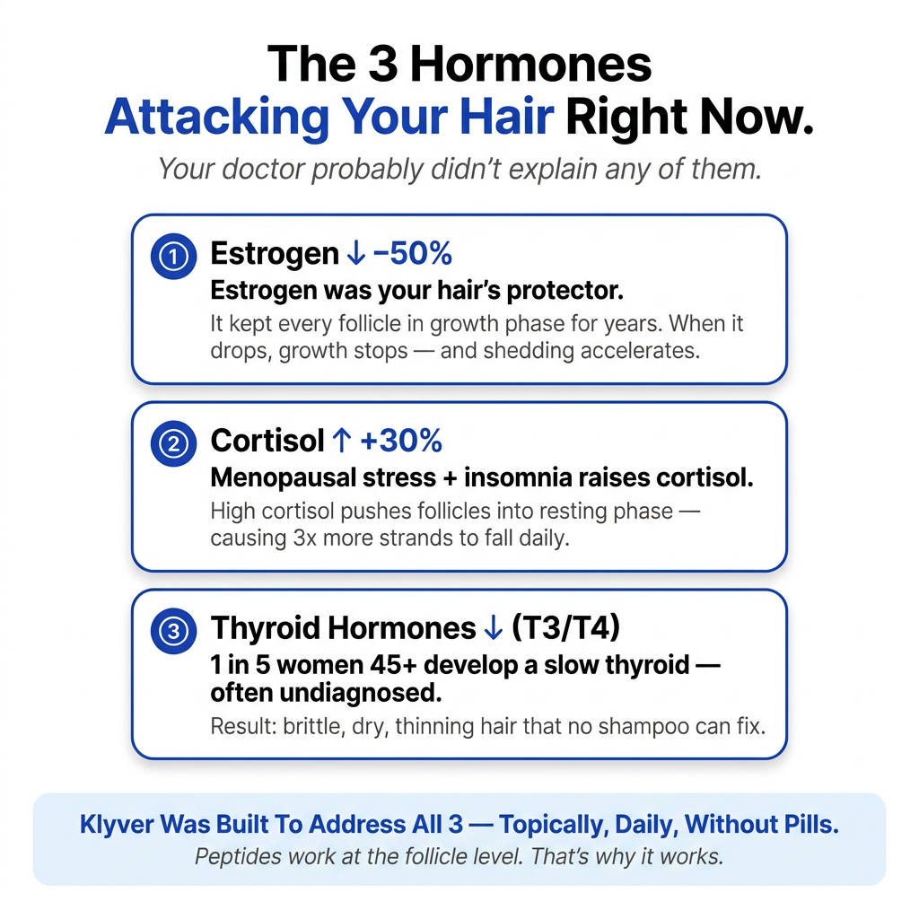 The Klyver Hair Serum | Densify. Regrow. Reclaim